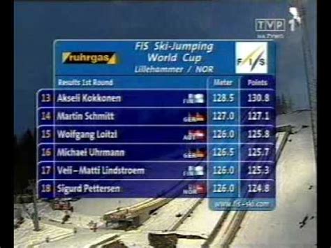 Results of the Final of Lillehammer 2004 .